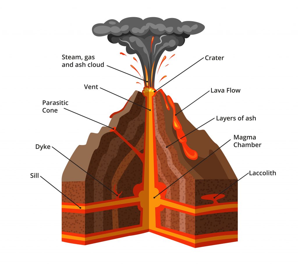 volcano magma chamber